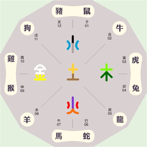 緯 五行|纬字的五行属性